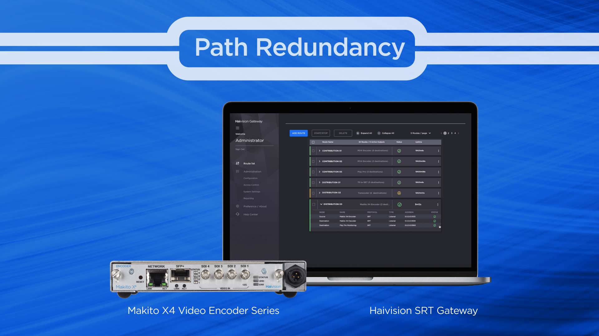 Streaming IP Channel Path Redundancy