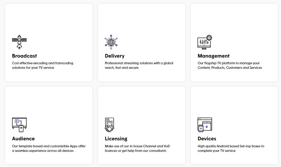 mWareTV Platform and Services