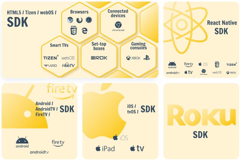 Universal Video Player that Works on All Media Devices