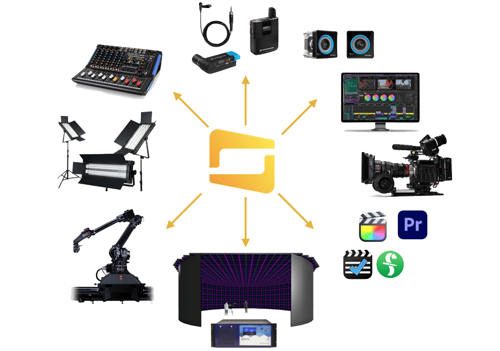 SHOWRUNNER Smart Studio Remote Production