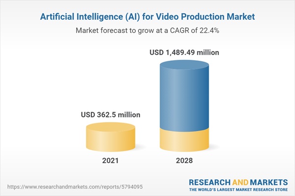 Artificial Intelligence - AI for Video Production Market Forecast 2023 to 2028
