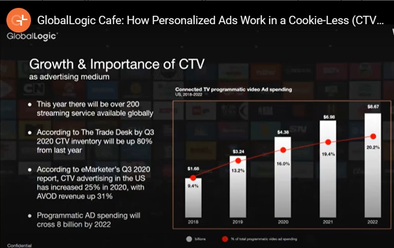 Personalized Streaming Video Advertising without Cookies