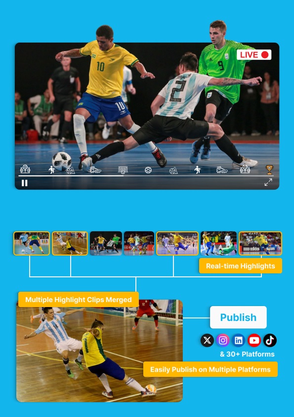 Magnifi Sports Video Clipping with Personalization using AI