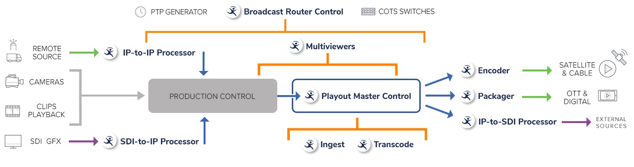 Transforming broadcast TV systems to open IP video platforms by Imagine Communications